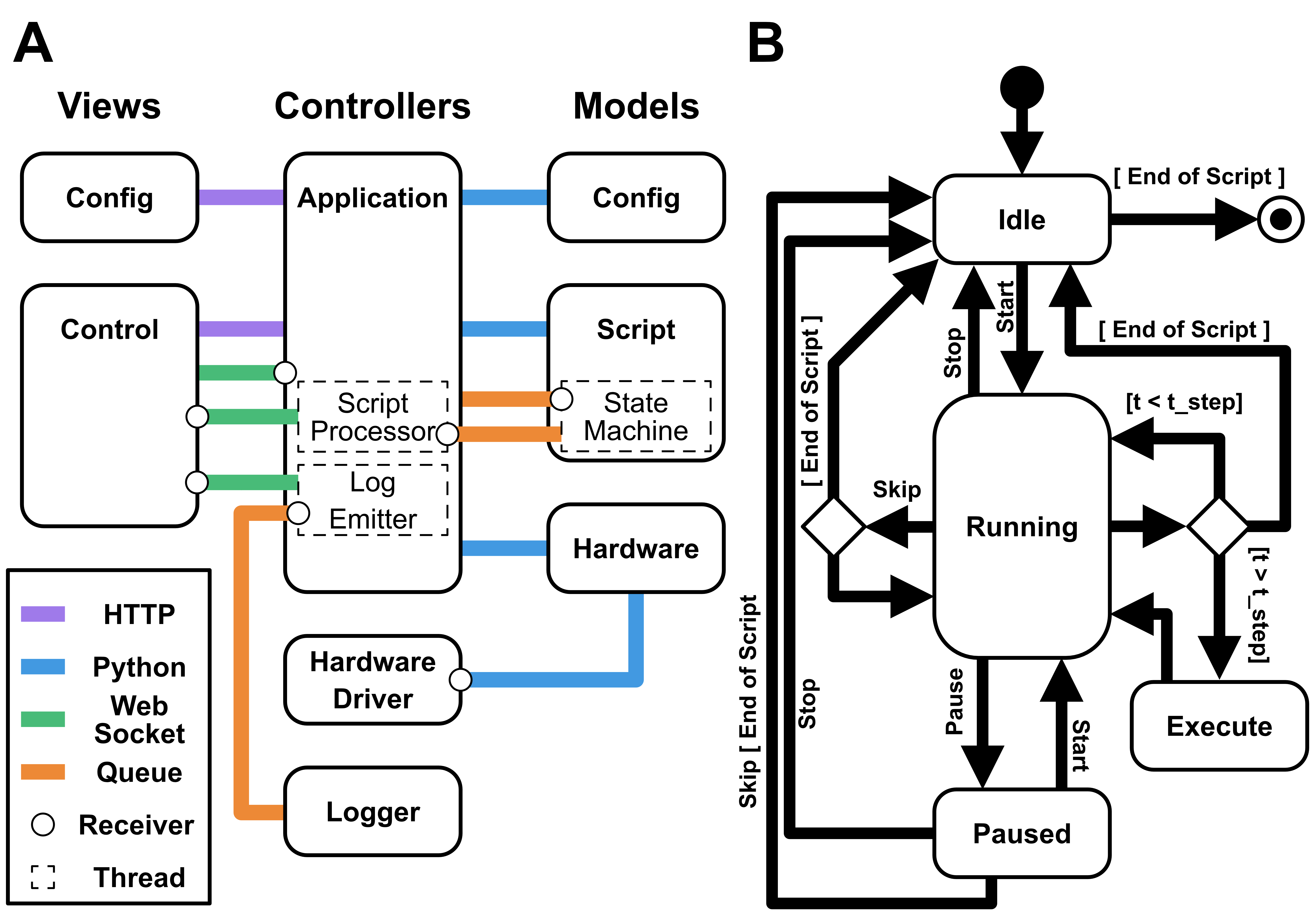 Software Architecture