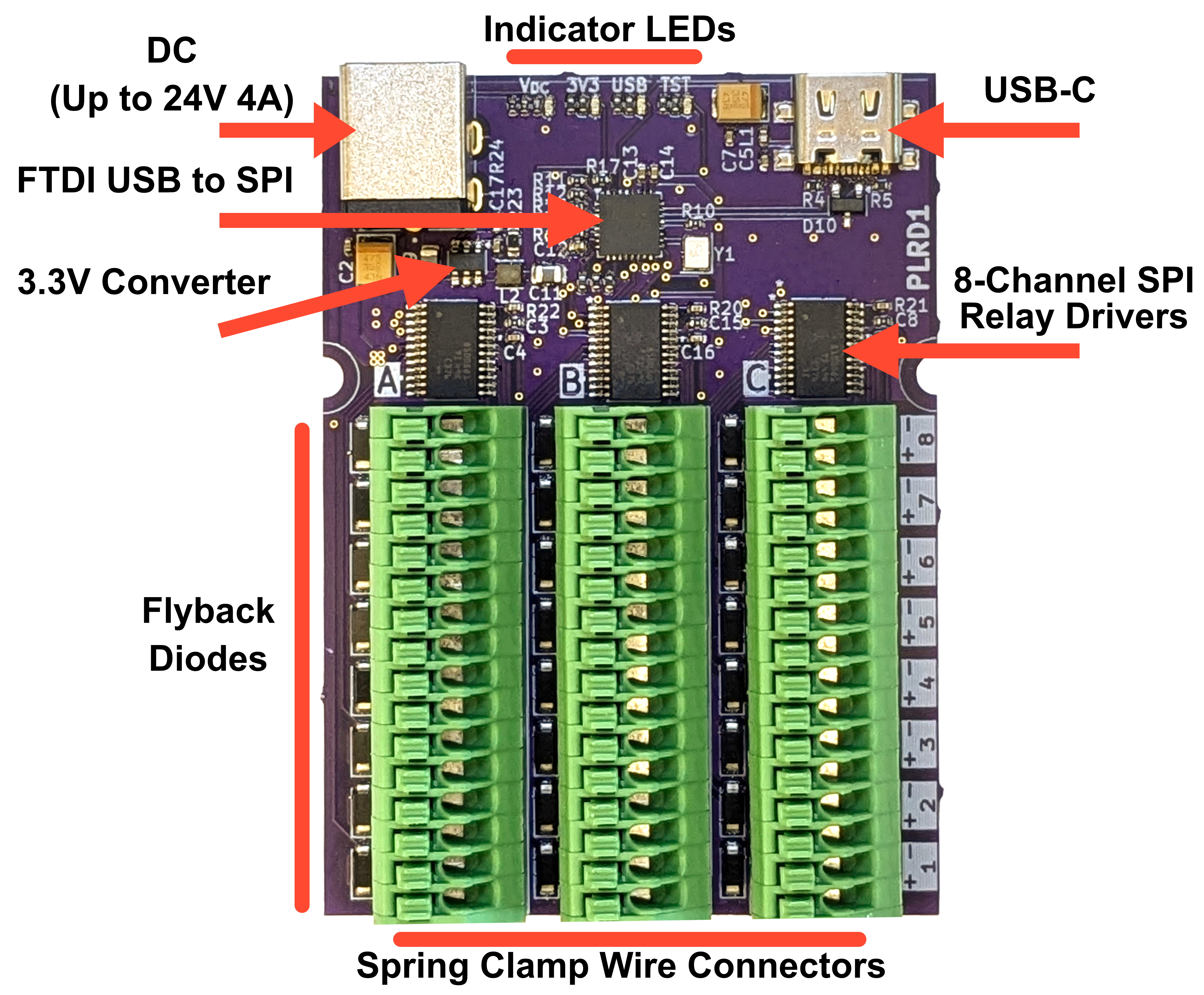 Annotated PCB
